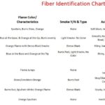 Gorilla-Clean-Fiber-Identification-Chart
