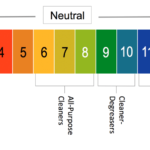 lowering-the-ph-and-rinsing-your-carpet-1024×517