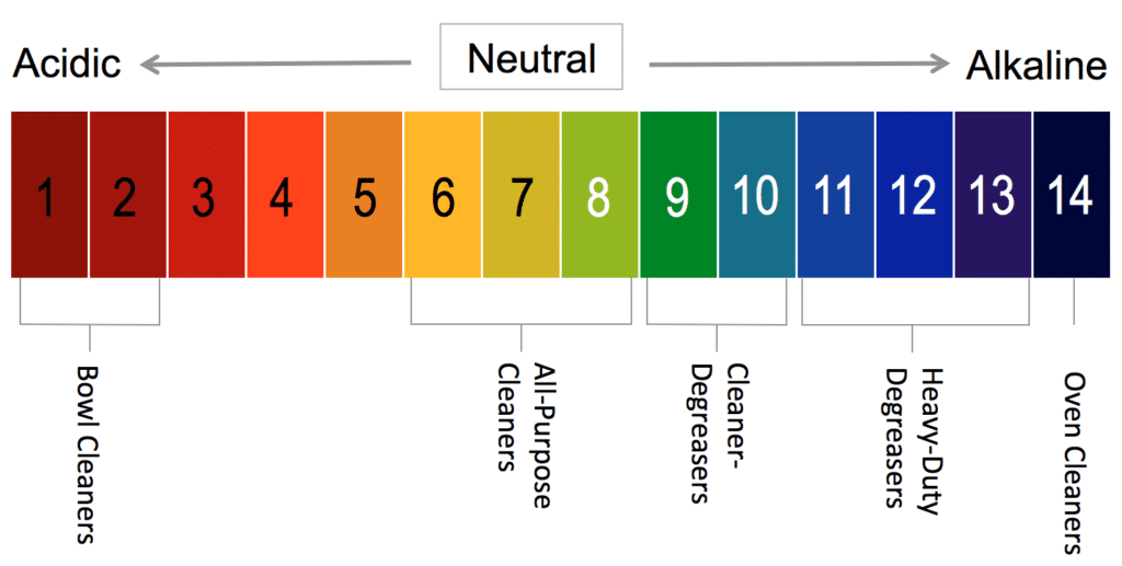 lowering the ph and rinsing your carpet