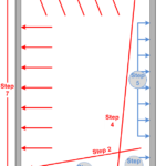 CR 105 guideline on mandatory power stretching of carpet